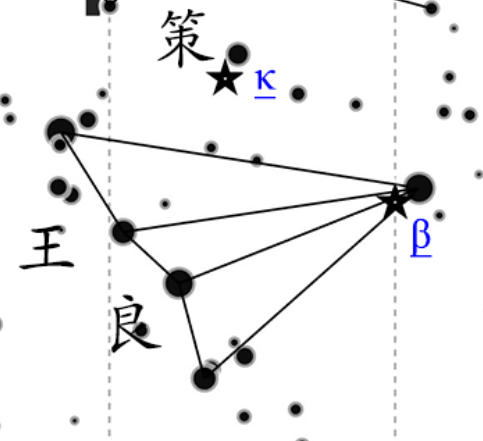 File:Wangliang and Ce Reconstructed by Boshun Yang (2023) based on Huangyou Star Catalogue in 1052 CE.jpg