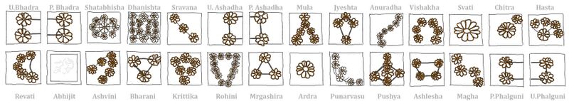 File:Nakshatras in Temple draw+lbl 4ase.jpg