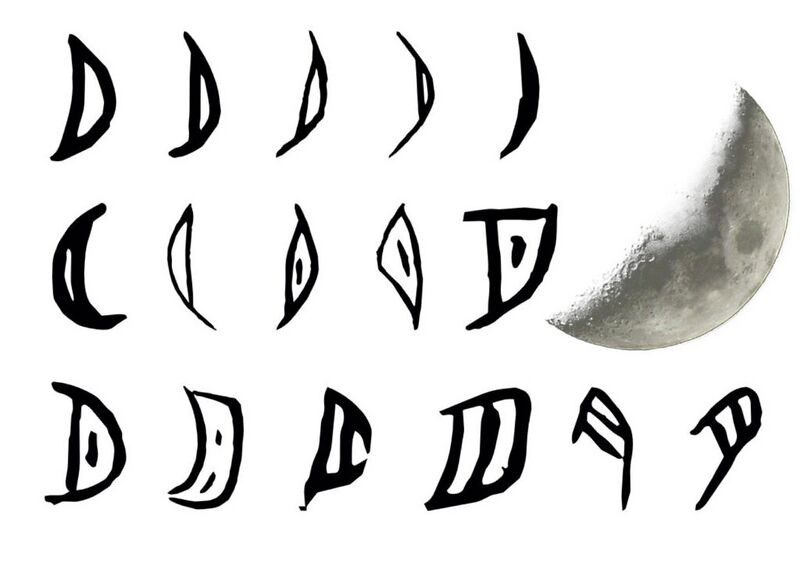 File:The character Yue(月) in oracle bones 3000 years ago.jpg