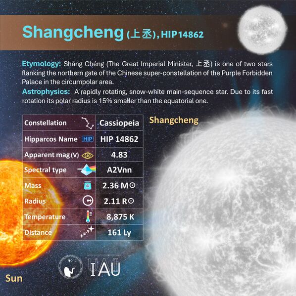 File:Shangcheng profileCard SadeghFaghanpour-IAU-WGSN.jpg