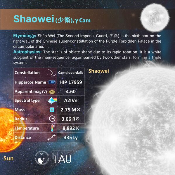 File:Shaowei profileCard SadeghFaghanpour-IAU-WGSN.jpg