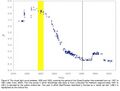 Thumbnail for version as of 09:10, 1 October 2025