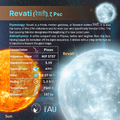 Revati profile card for zeta Psc (CC BY Sadegh Faghanpour for IAU WGSN).