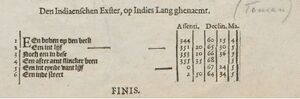 section of de Houtman's star catalogue (1603) with the headline "Exster"