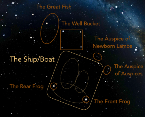 The Arabian asterism of the Ship/Boat (al-safīna) as interpreted by Danielle Adams (2018). In this view, a transverse oval of stars between the Two Frogs would have represented the hull of the Ship, and two loops to the north would have represented two sails.