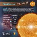 Rangifer profile card (CC BY Sadegh Faghanpour for IAU-WGSN).