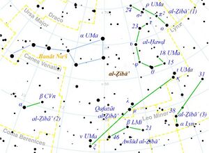 star chart