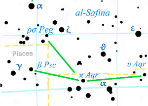 The Arabian asterism of the Ship (al-safīna) per Roland Laffitte. Used with permission.