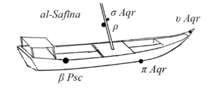 The Arabian asterism of the Ship (al-safīna) per Roland Laffitte. Used with permission.