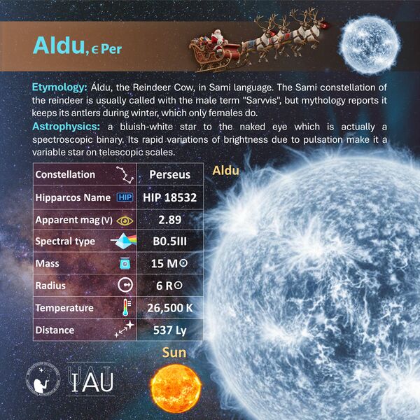 File:Aldu profileCard SadeghFaghanpour-IAU-WGSN.jpg