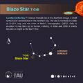 Blaze Star, stick figure, (CC BY Sadegh Faganpour for WGSN 2025).