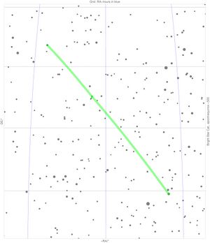 star chart