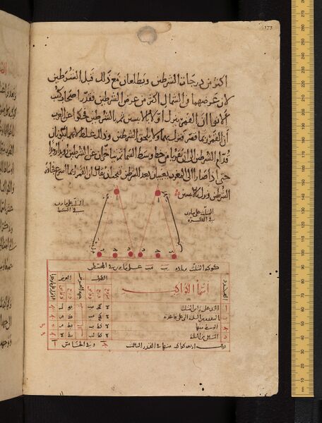 File:Bodleian-Library-MS-Marsh-144 00183 p-173 reduced.jpg